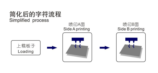 新品发布会|jinnianhui金年会字符打印机-精彩亮相